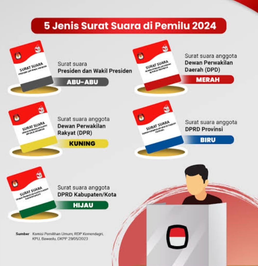 Pencoblosan Tinggal 20 Hari Lagi Kenali 5 Warna Kertas Suara Pemilu 2024 Jatimone 1736